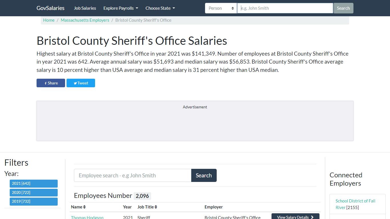 Bristol County Sheriff's Office Salaries - Massachusetts